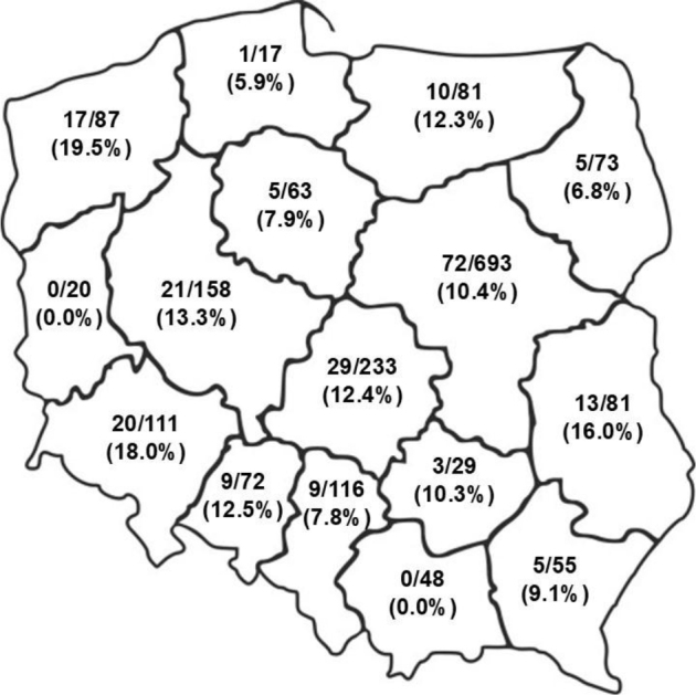 Prevalence of <i>Giardia duodenalis</i> genetic assemblages isolated from dogs and cats in Poland.