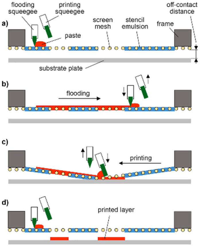 Assembly and Interconnection Technologies for 3D Plastic Circuit Carriers: An Overview of Technologies, Materials, and Applications.