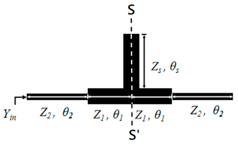 A Quad-Channel Diplexer Using Stub-Loaded Step Impedance Resonators.