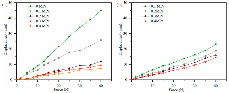 Motion Intention Prediction for Lumbar Exoskeletons Based on Attention-Enhanced sEMG Inference.