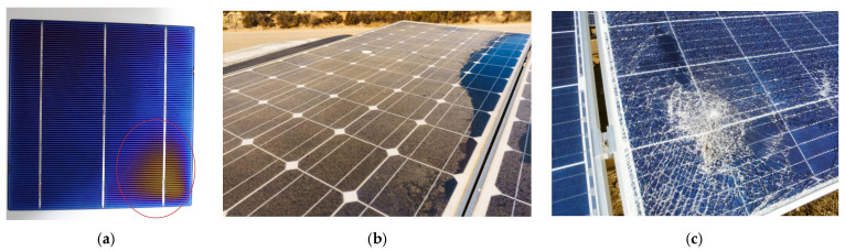 Solar Panel Surface Defect and Dust Detection: Deep Learning Approach.