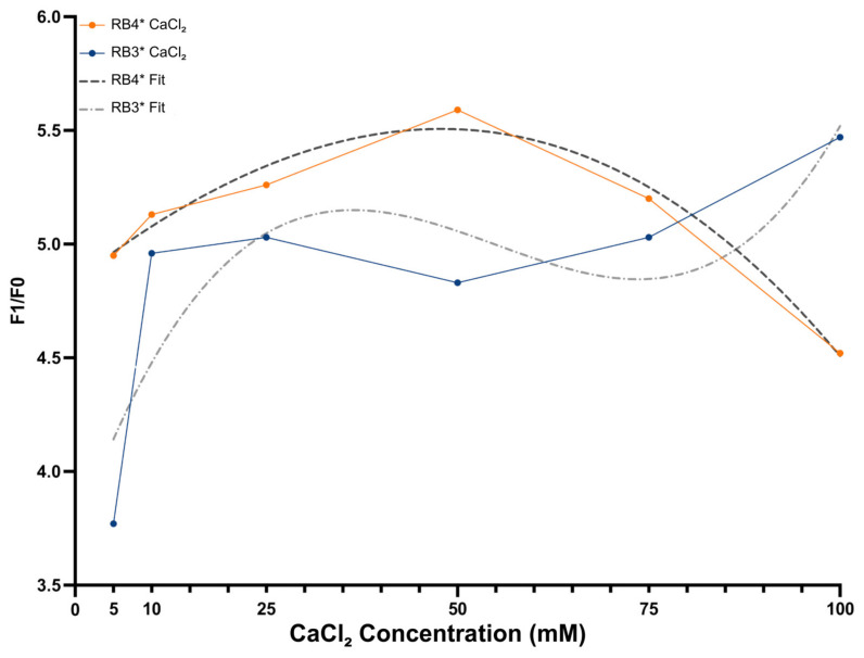 An Isothermal Deoxyribozyme Sensor for Rapid Detection of Enteroviral RNA.
