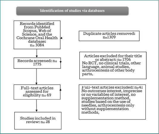 Controversies in the management of arthrocentesis treatment of temporomandibular joint disorders: systematic review.
