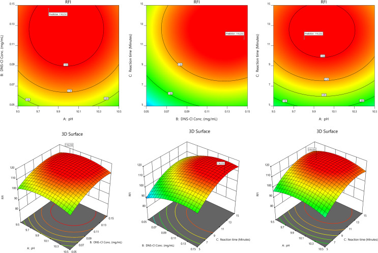 A Novel Spectrofluorimetric Method for Vibegron in the Newly FDA Approved Pharmaceutical Formulation and in Human Plasma: Analytical QbD Strategy for Method Development and Optimization.