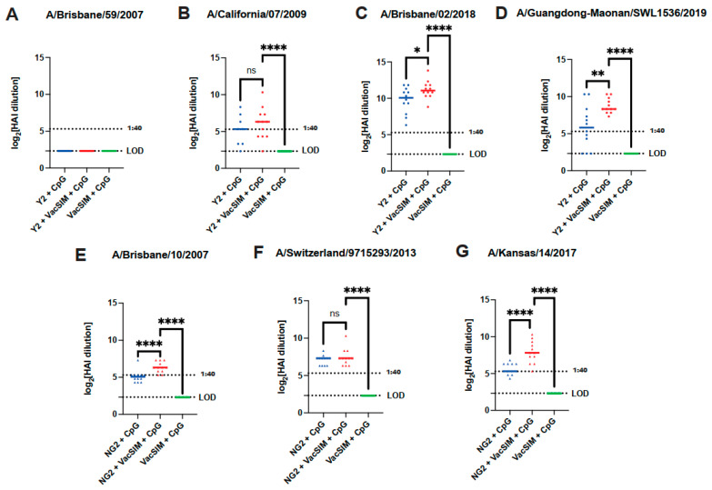 Use of the Slow-Delivery Platform, VacSIM, Shapes the Host Immune Response to Increase Protection Against Influenza Infection.
