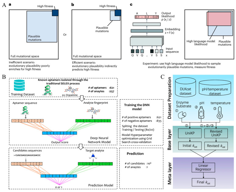 AI-Enhanced Electrochemical Sensing Systems: A Paradigm Shift for Intelligent Food Safety Monitoring.