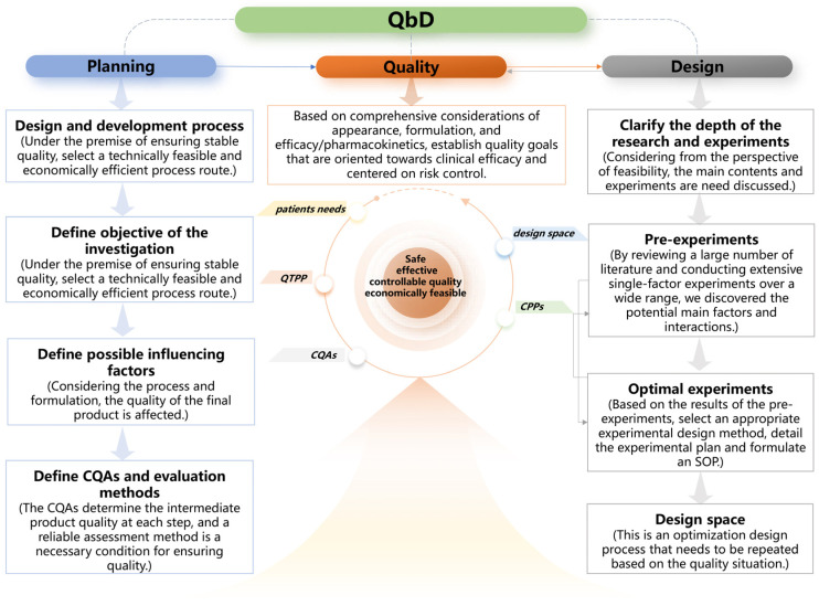 Optimization of Laponite Nanogel with Curcumin Incorporation: A Quality by Design Approach.