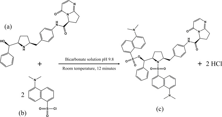 A Novel Spectrofluorimetric Method for Vibegron in the Newly FDA Approved Pharmaceutical Formulation and in Human Plasma: Analytical QbD Strategy for Method Development and Optimization.