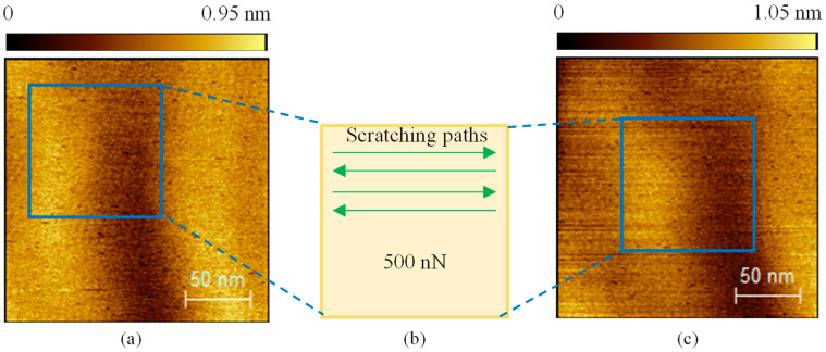 Material Removal on Hydrogen-Terminated Diamond Surface via AFM Tip-Based Local Anodic Oxidation.