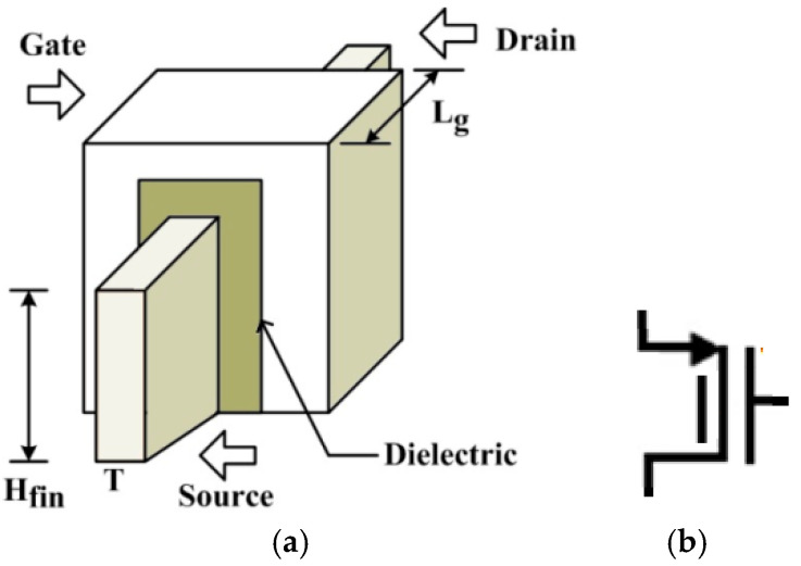 Novel Tunable Pseudoresistor-Based Chopper-Stabilized Capacitively Coupled Amplifier and Its Machine Learning-Based Application.