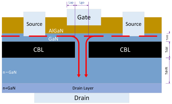 Characteristics Prediction and Optimization of GaN CAVET Using a Novel Physics-Guided Machine Learning Method.