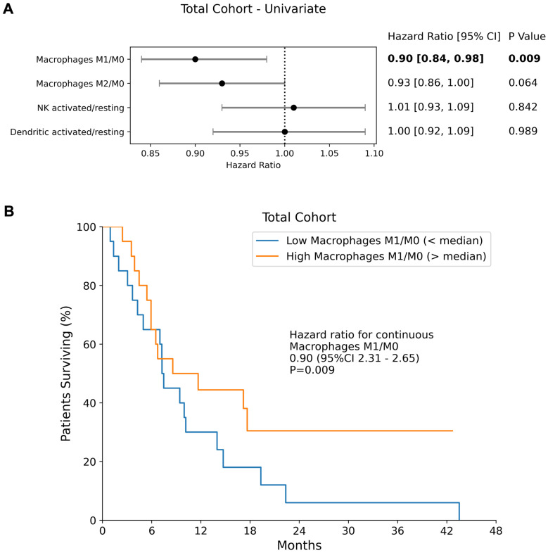 Transcriptomic Profiling of the Tumor Immune Microenvironment Reveals Prognostic Markers in mCRPC Patients Treated with LuPSMA Therapy.