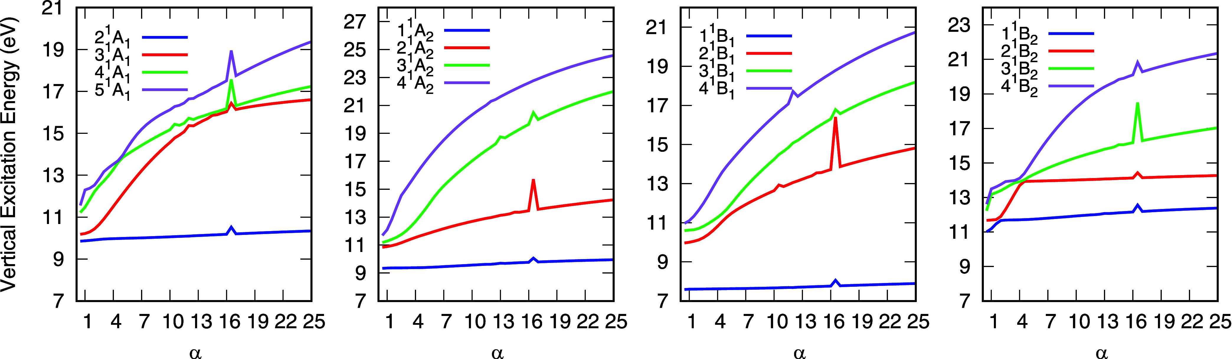Probing the Rydbergization of Water through the Stabilization Method.
