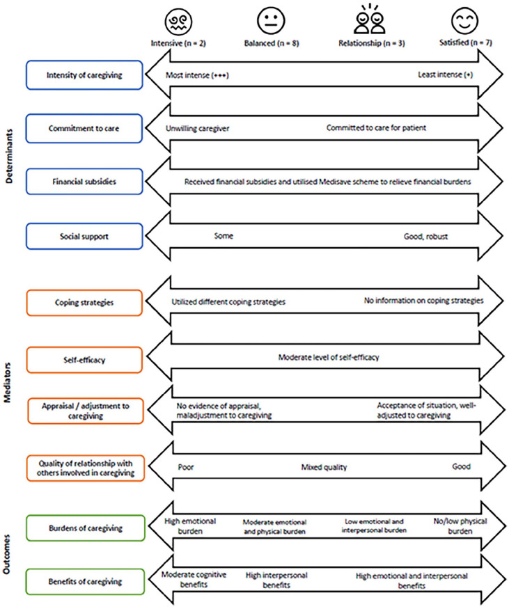 Lived experiences of family caregivers of those with advanced illnesses: A secondary qualitative data analysis.