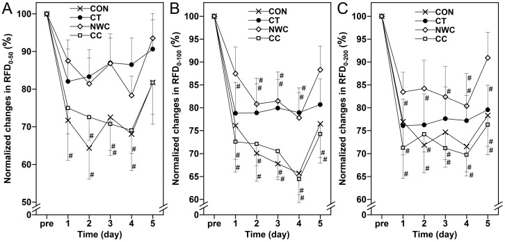 Cryocompression Therapy for Recovery from Eccentric Exercise-Induced Muscle Damage in Healthy Young Men.