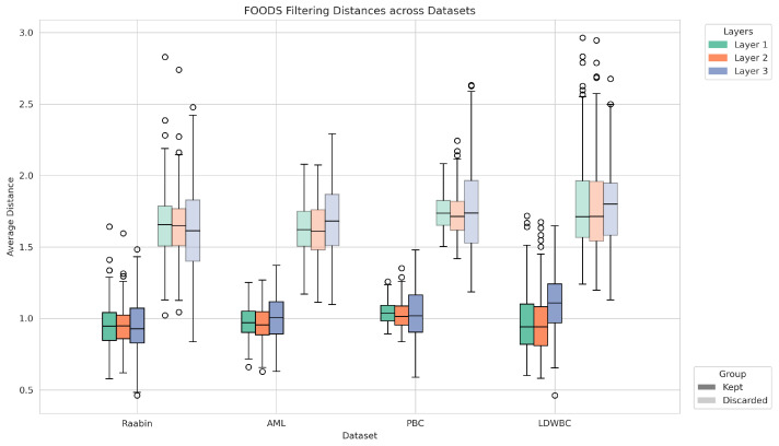 Test-Time Augmentation for Cross-Domain Leukocyte Classification via OOD Filtering and Self-Ensembling.
