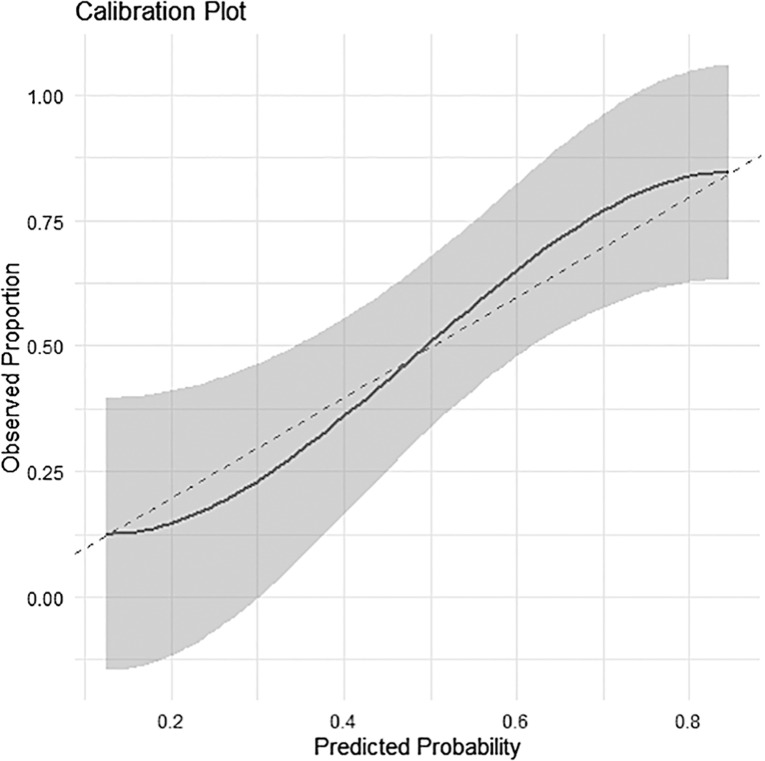 Histological Predictors for Therapeutic Response to Integrin Inhibitors in Patients with Ulcerative Colitis.