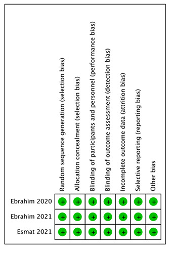 The efficacy and safety of microneedling combined with tacrolimus <i>versus</i> tacrolimus monotherapy for vitiligo treatment: a systematic review and meta-analysis.