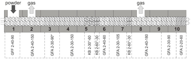 Characterization of Different Copovidone Grades as Carrier Materials in Hot Melt Extrusion of Amorphous Solid Dispersions.