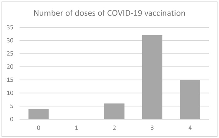 COVID-19 Vaccines: Tolerance of Vaccination in Patients with Allergies.