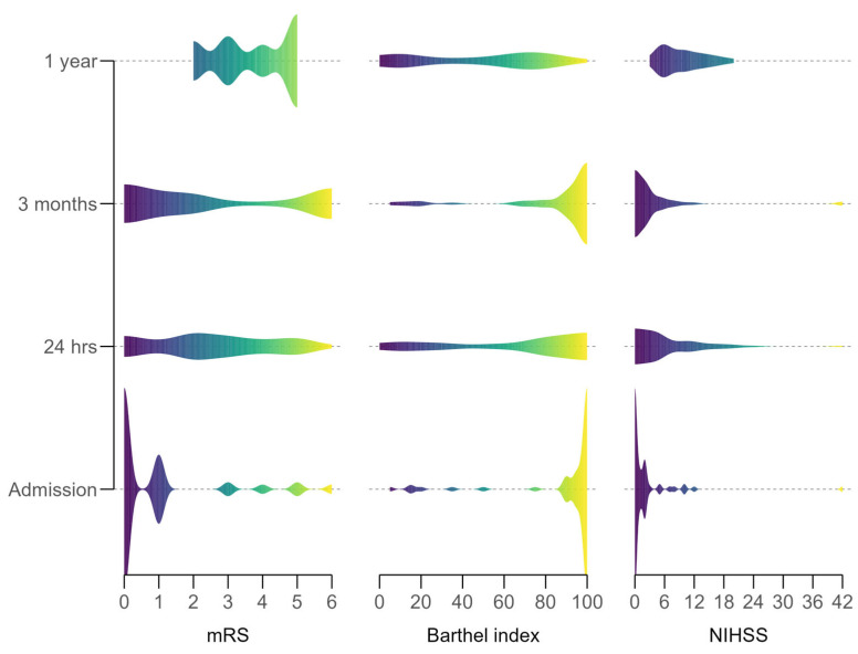 Novel Computed Tomography Perfusion and Laboratory Indices as Predictors of Long-Term Outcome and Survival in Acute Ischemic Stroke.