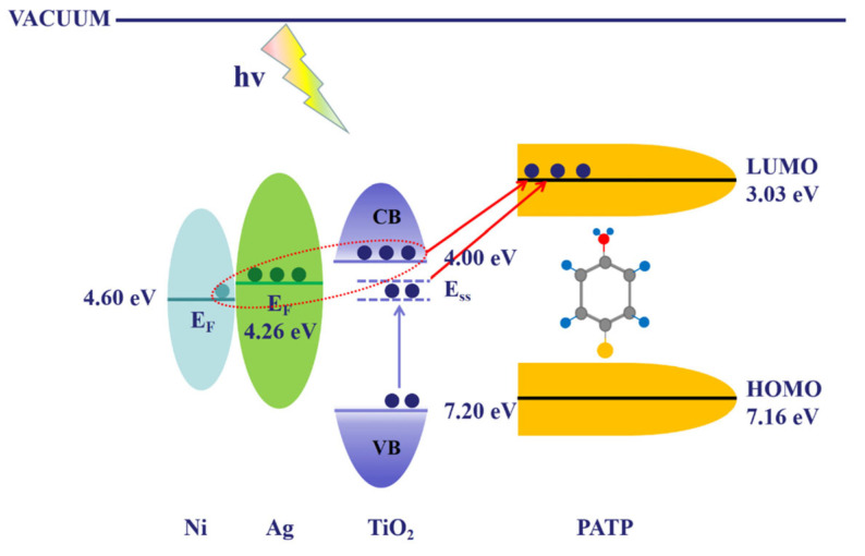 Three-Dimensional SERS Substrates: Architectures, Hot Spot Engineering, and Biosensing Applications.