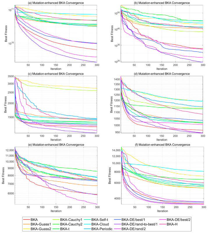 An Enhanced MIBKA-CNN-BiLSTM Model for Fake Information Detection.
