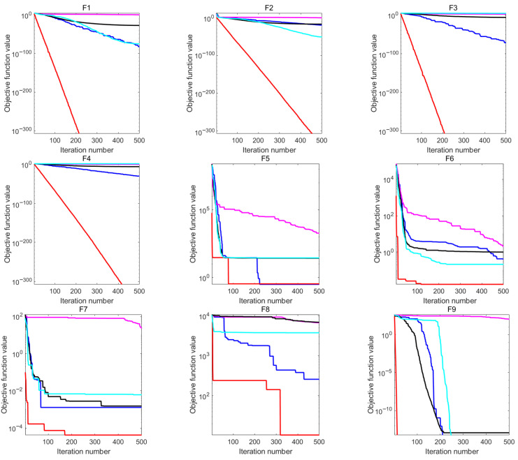 High-Value Patents Recognition with Random Forest and Enhanced Fire Hawk Optimization Algorithm.