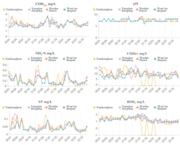 Water Quality Evaluation and Countermeasures of Pollution in Wan'an Reservoir Using Fuzzy Comprehensive Evaluation Model.