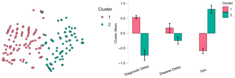 Adaptation and Vulnerability in Chronic Pain: A Study of Profiles Based on Clinical and Psychological Factors.