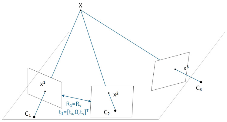 Three-View Relative Pose Estimation Under Planar Motion Constraints.