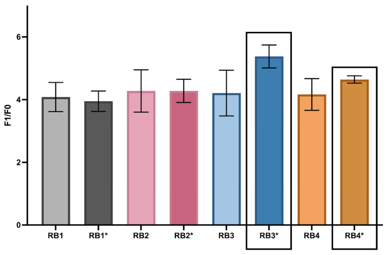 An Isothermal Deoxyribozyme Sensor for Rapid Detection of Enteroviral RNA.