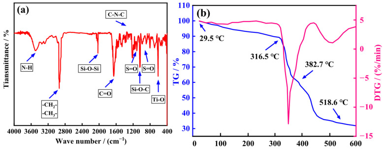 Development and Mechanistic Evaluation of Polymeric Nanomicrogels Under High-Temperature and High-Salinity Conditions.