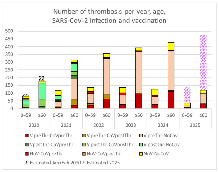 Long COVID Syndrome Prevalence in 2025 in an Integral Healthcare Consortium in the Metropolitan Area of Barcelona: Persistent and Transient Symptoms.