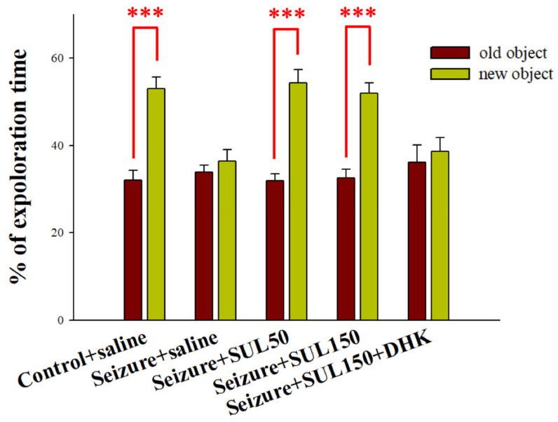 Sulbactam: A β-Lactam Compound with Neuroprotective Effects in Epilepsy.