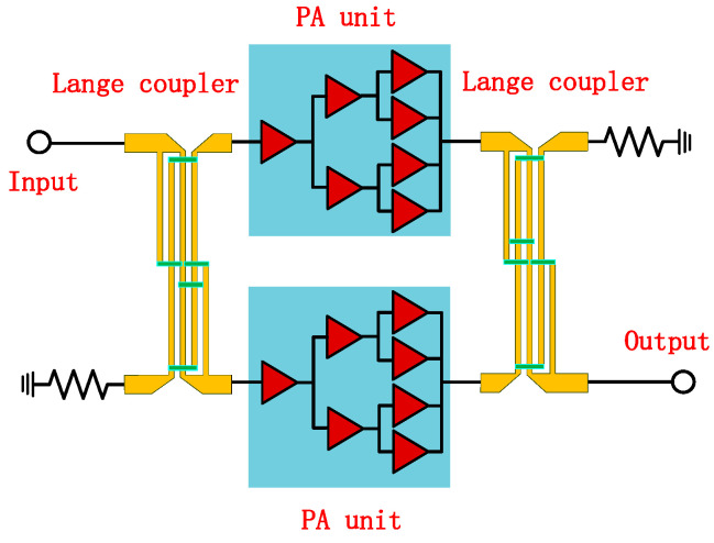 Design of a High-Power, High-Efficiency GaN Power Amplifier for W-Band Applications.