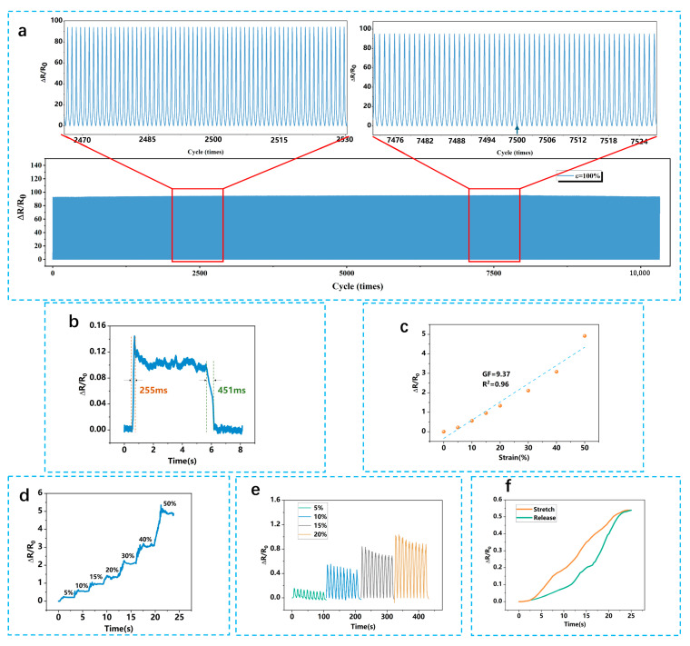 Laser-Induced Graphene-Based Strain Sensor Array Integrated into Smart Tires for a Load Perception.