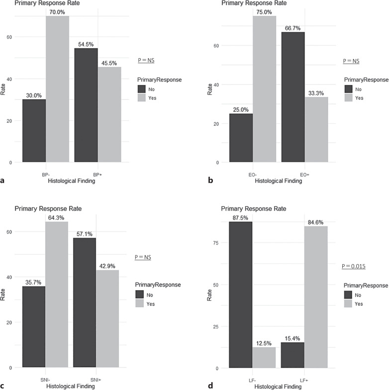 Histological Predictors for Therapeutic Response to Integrin Inhibitors in Patients with Ulcerative Colitis.