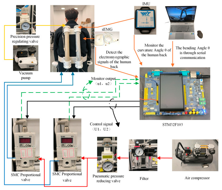Motion Intention Prediction for Lumbar Exoskeletons Based on Attention-Enhanced sEMG Inference.