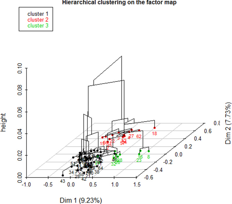Preventing decompensation among multimorbid outpatients in residential care: a cohort study with a six-month follow-up to prevent decompensation among multimorbid outpatients in residential care.