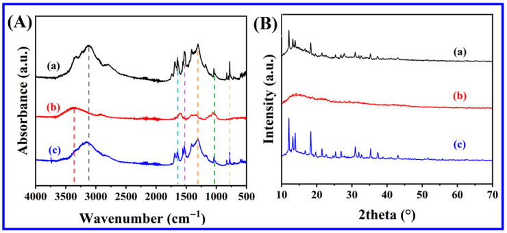 Silver Ion Chelated Melamine-Cellulose Nanocomposite Aerogel with Highly Efficient Absorption of Oils and Organic Solvents.