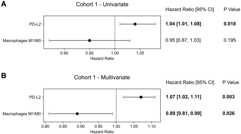 Transcriptomic Profiling of the Tumor Immune Microenvironment Reveals Prognostic Markers in mCRPC Patients Treated with LuPSMA Therapy.