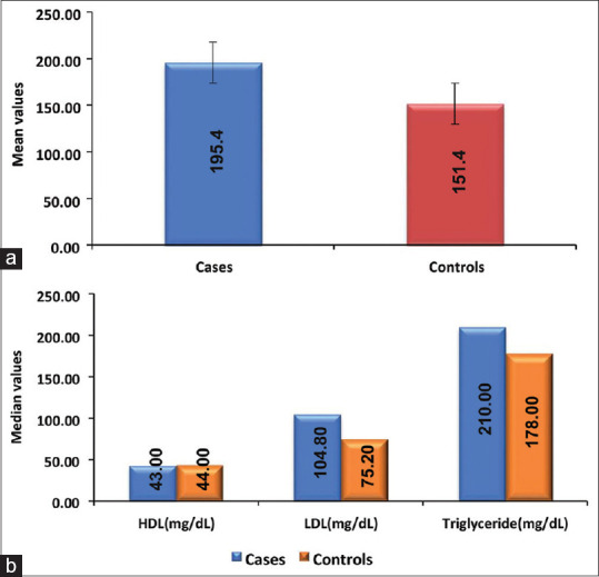 Microalbuminuria in normotensive nondiabetic overweight and obese versus nonobese adults.