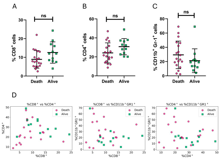 Integrating Cellular Immune Biomarkers with Machine Learning to Identify Potential Correlates of Protection for a <i>Trypanosoma cruzi</i> Vaccine.
