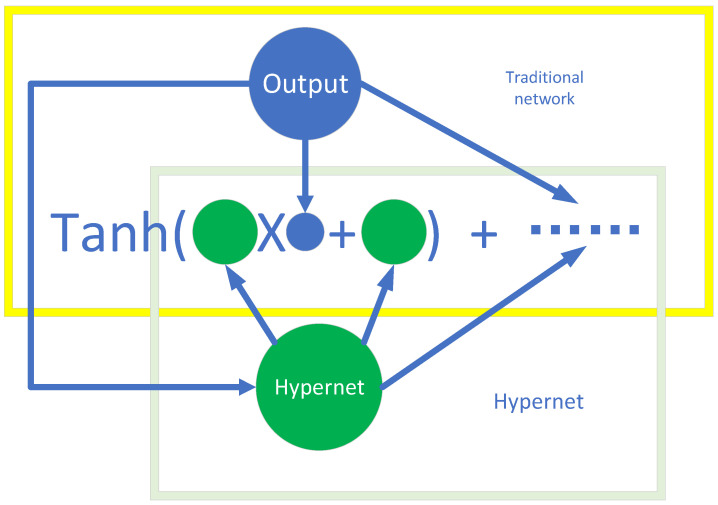 Characteristics Prediction and Optimization of GaN CAVET Using a Novel Physics-Guided Machine Learning Method.