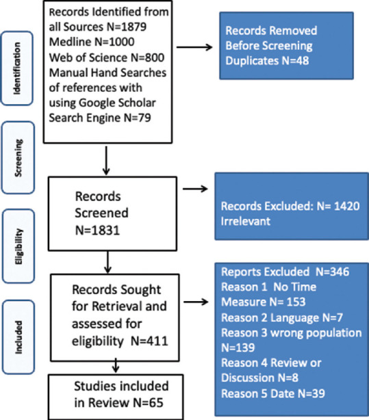 Managing consultation duration in primary care: A systematic review with health equity insights.