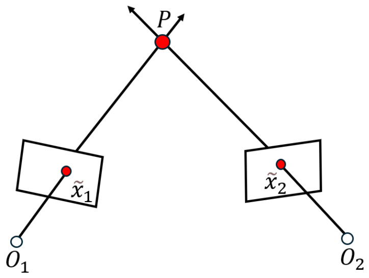 Three-View Relative Pose Estimation Under Planar Motion Constraints.