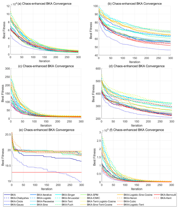 An Enhanced MIBKA-CNN-BiLSTM Model for Fake Information Detection.