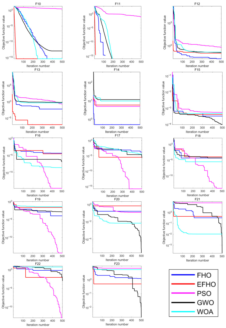 High-Value Patents Recognition with Random Forest and Enhanced Fire Hawk Optimization Algorithm.