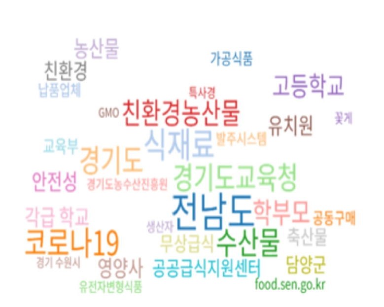 [Survey on consumer perceptions, health benefits and preferences of kindergarten and school foodservices in Korea, including related keywords reported in newspaper: a mixed-methods study].